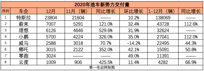 銷量，特斯拉，汽車銷量,特斯拉,新能源汽車