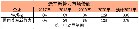 銷量，特斯拉，汽車銷量,特斯拉,新能源汽車